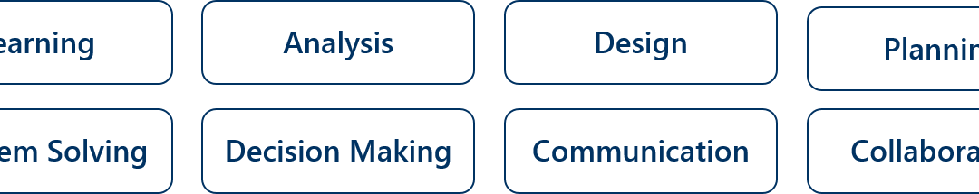 PTC Skills | ActionMap