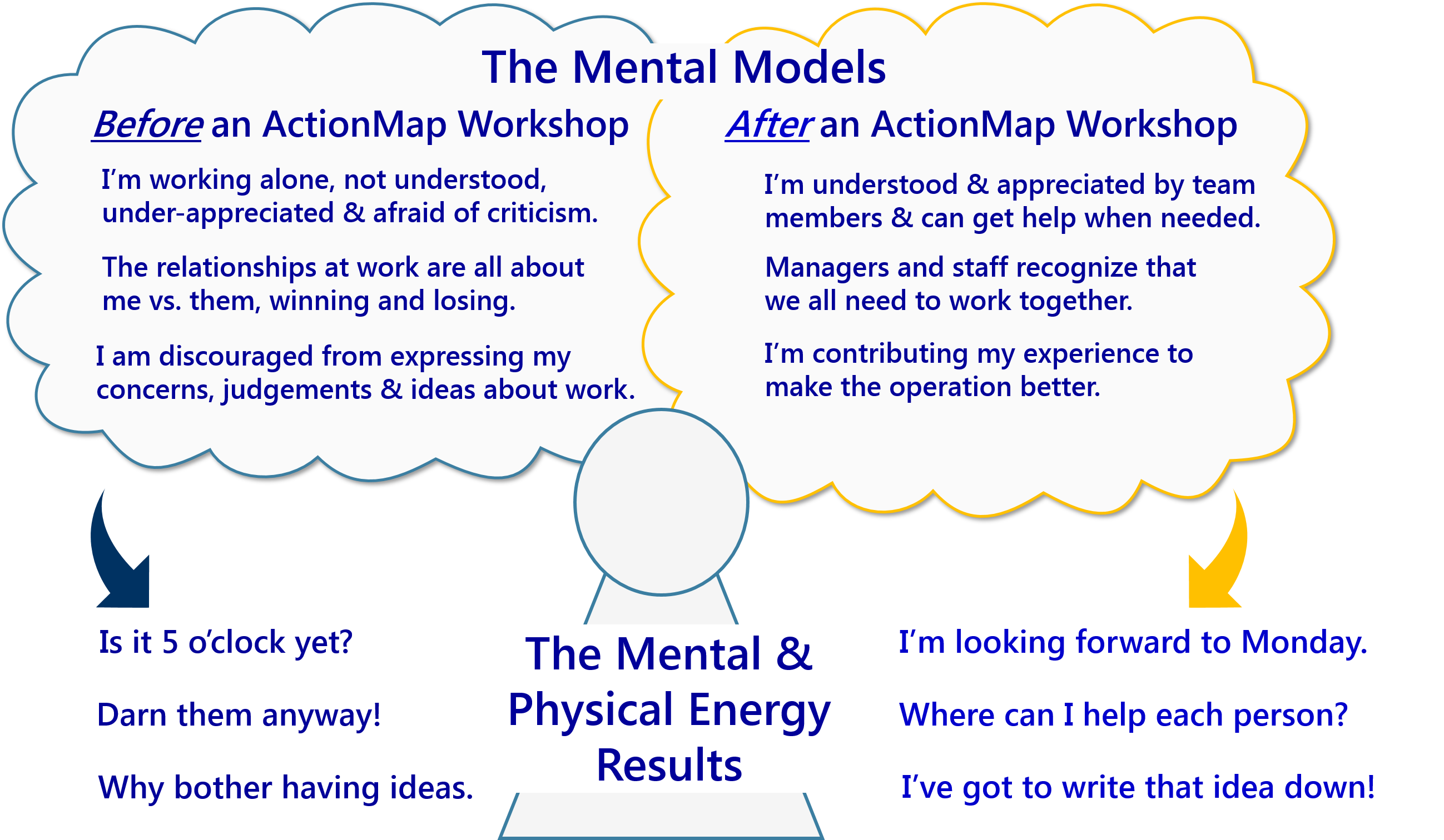 ActionMap and Energy2 | ActionMap