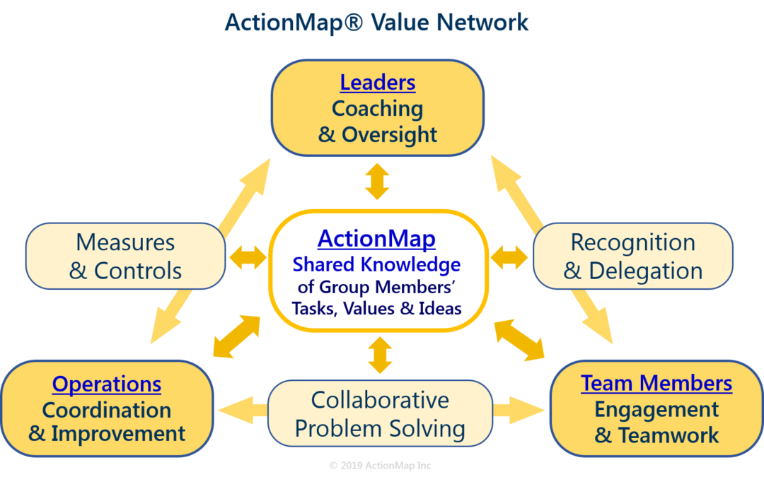 ActionMap Value Matrix (full nb) | ActionMap