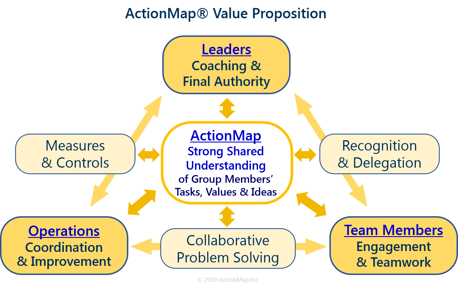 ActionMap Value Proposition v2 | ActionMap