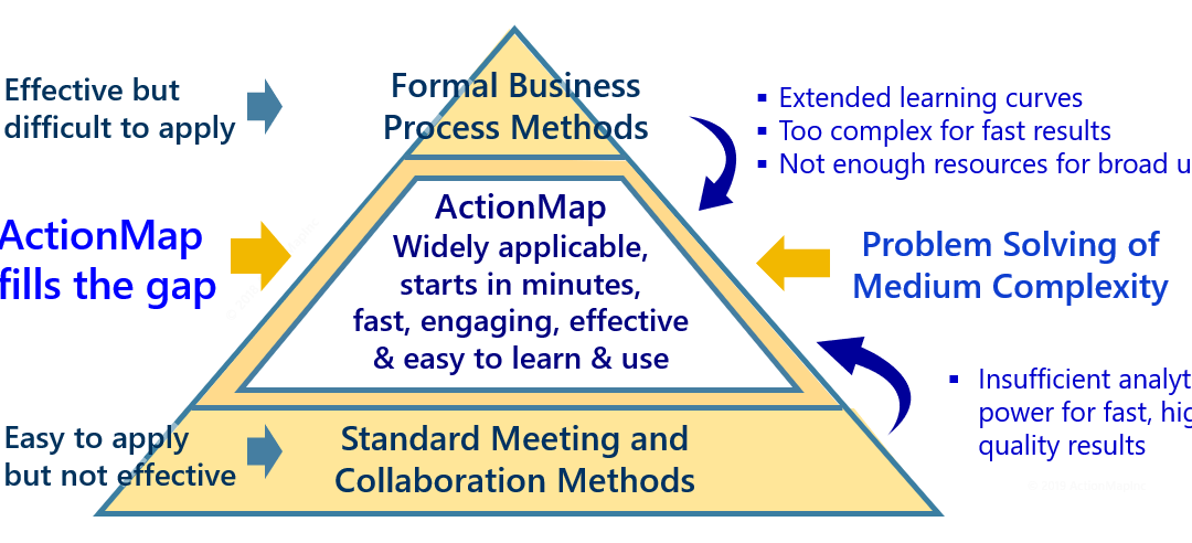 problem solving involving pyramid