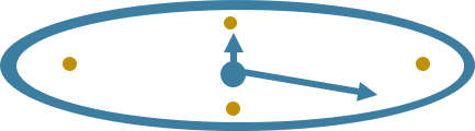 Long Sales Cycles