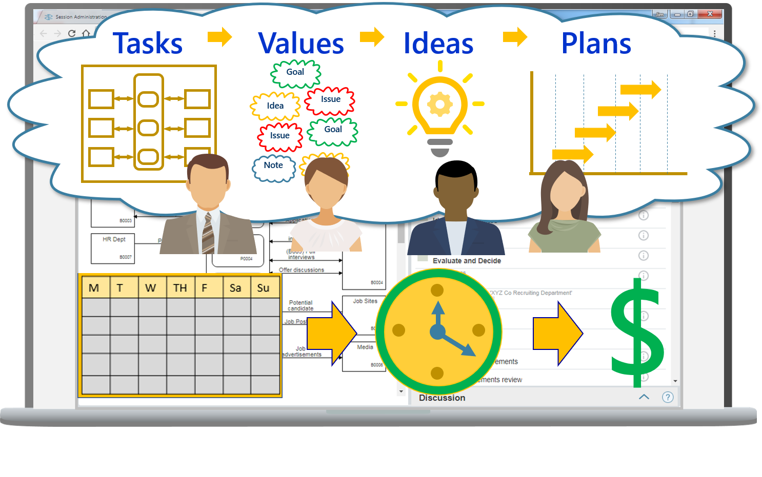 Tasks Values Ideas Plans Money