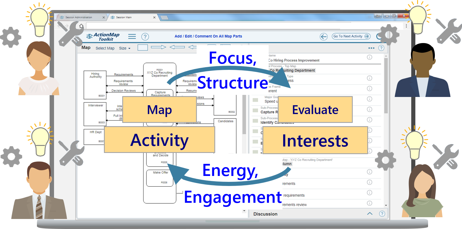 Focus - Energy