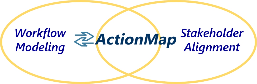 Combined workflow modeling with stakeholder alignment