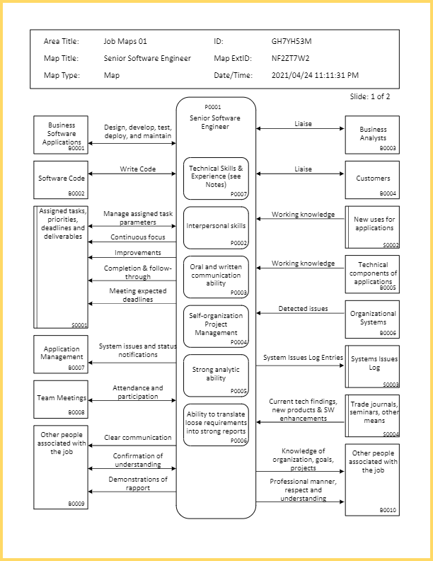 ActionMap Job Map Senior_Software_Engineer_Map&List_NF2ZT7W2 g-thumbnail