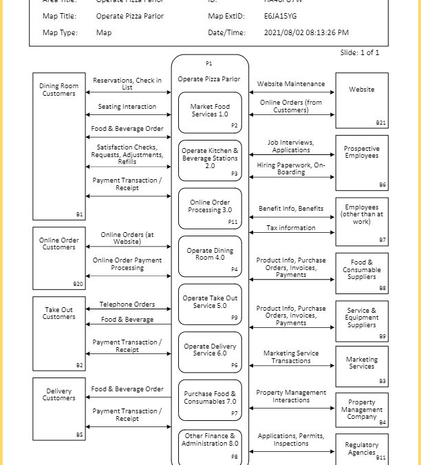 ActionMap Job Map – Operate Pizza Parlor – Map and List | ActionMap