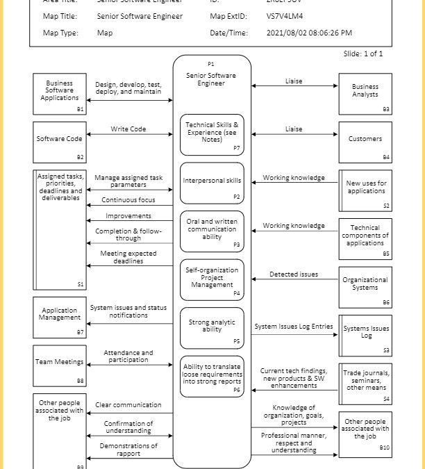 ActionMap Job Map – Senior Software Engineer – Map, List and Text ...