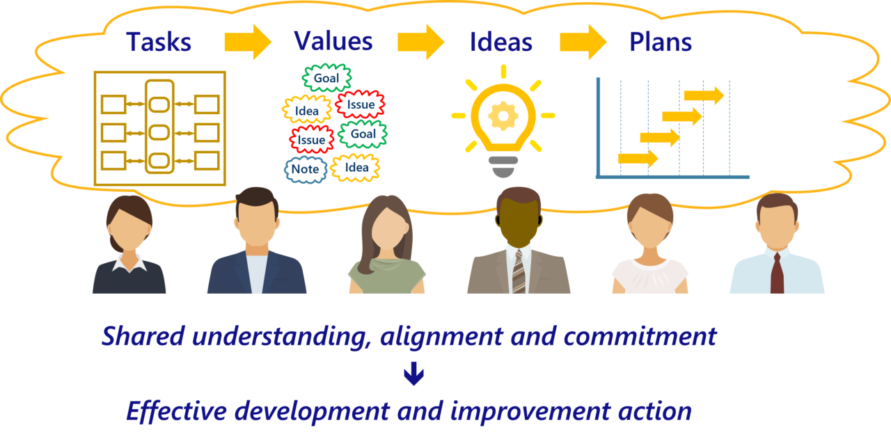 Value Proposition – Key Points | ActionMap