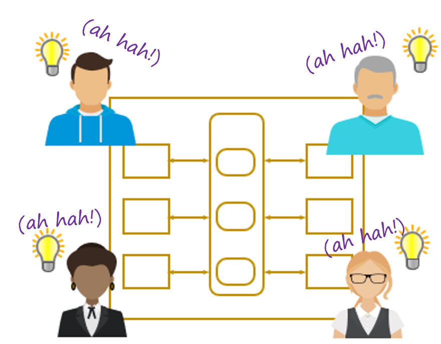 Meetings shared understanding with ActionMap image