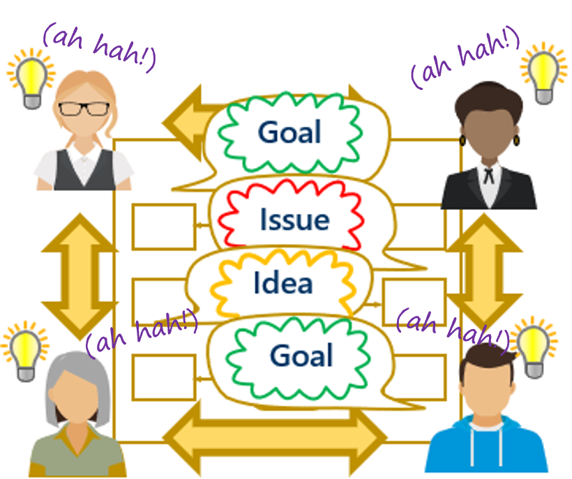 Aha - jobs connected