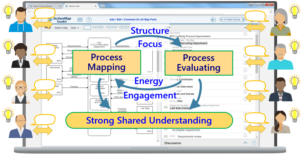Meetings shared understanding with ActionMap image