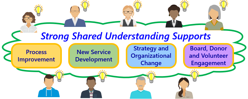 Meetings shared understanding with ActionMap image