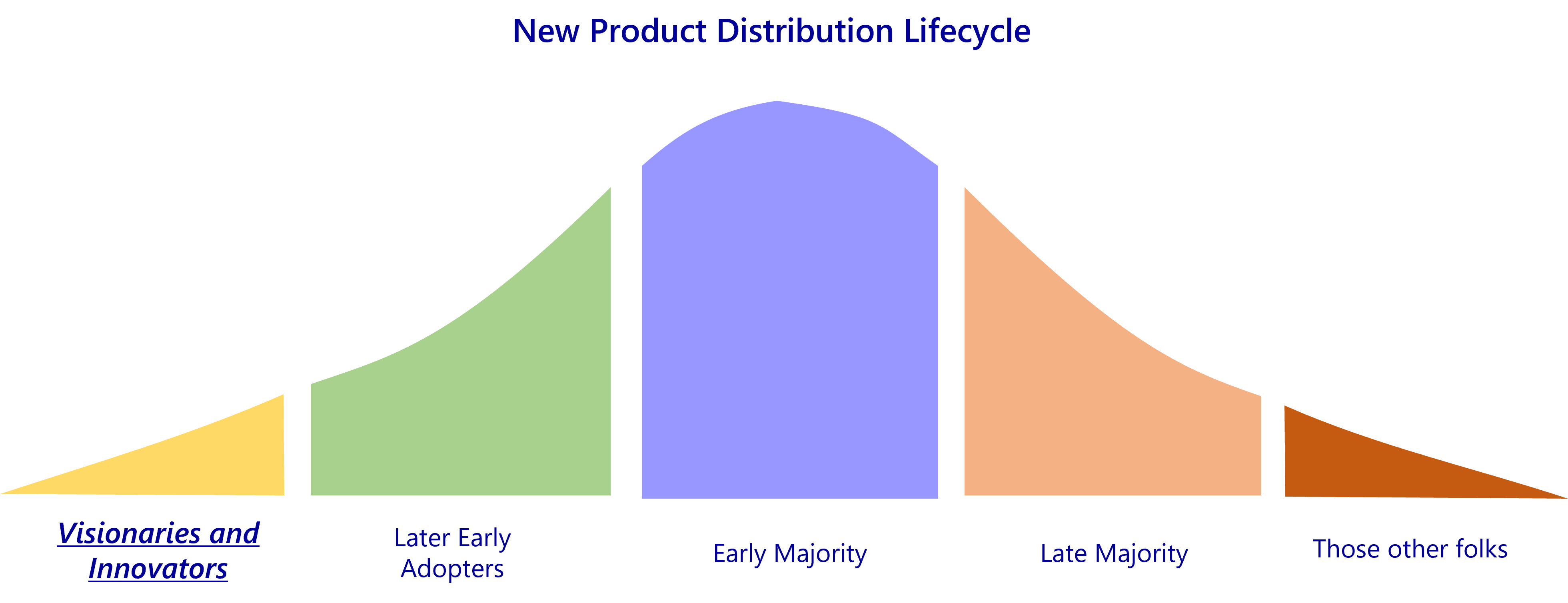 ActionMap Adoption Curve V3 1 ActionMap