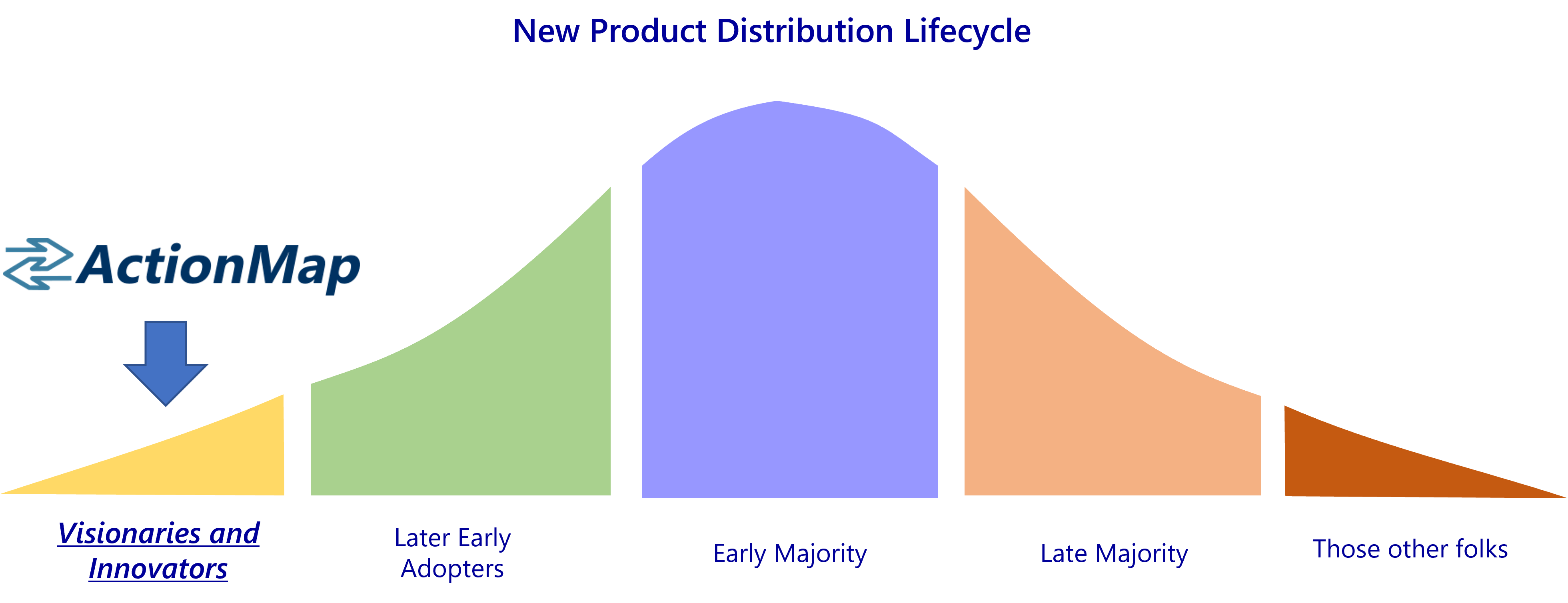 ActionMap Adoption Curve v3.1 v2