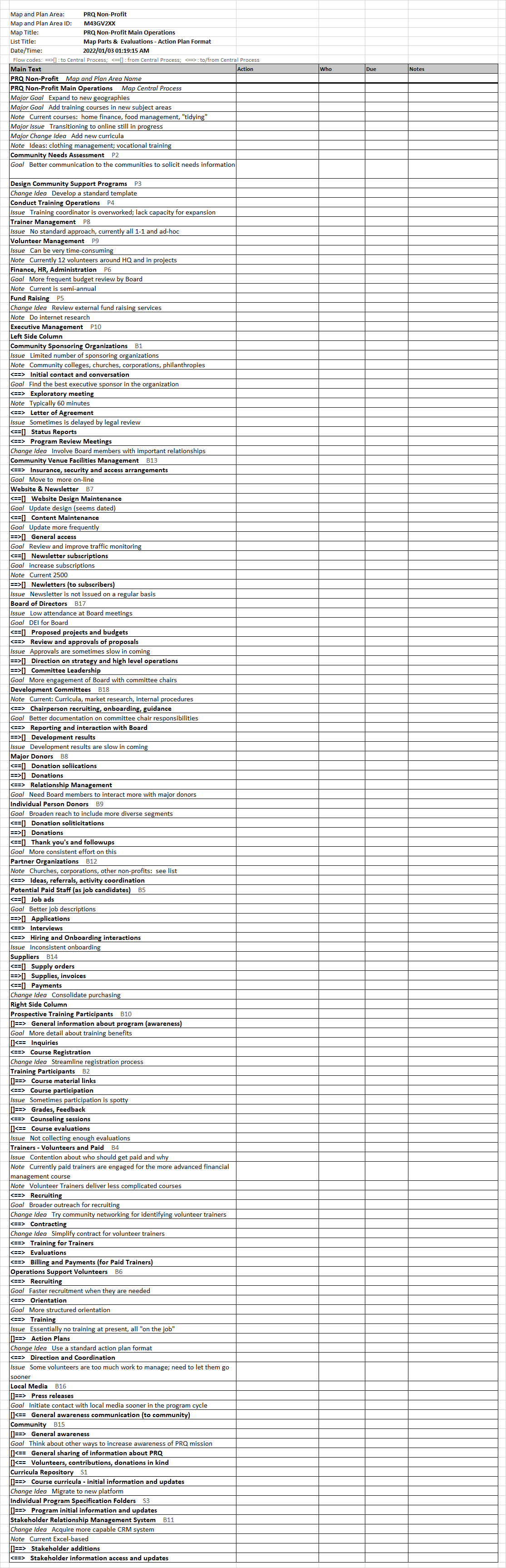 ActionPlan2