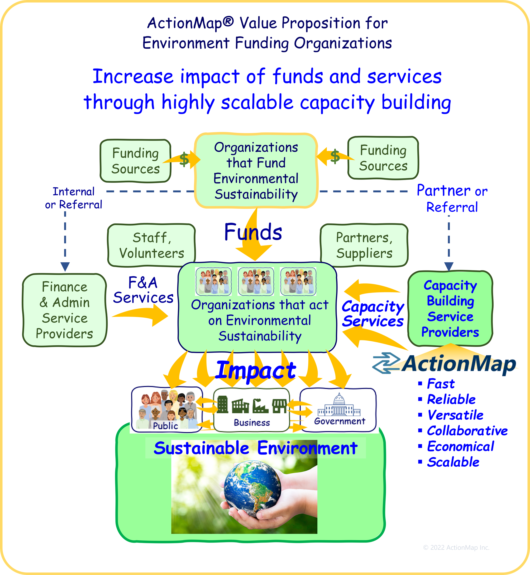 Program Purpose Diagram ALT4 v01 sm60