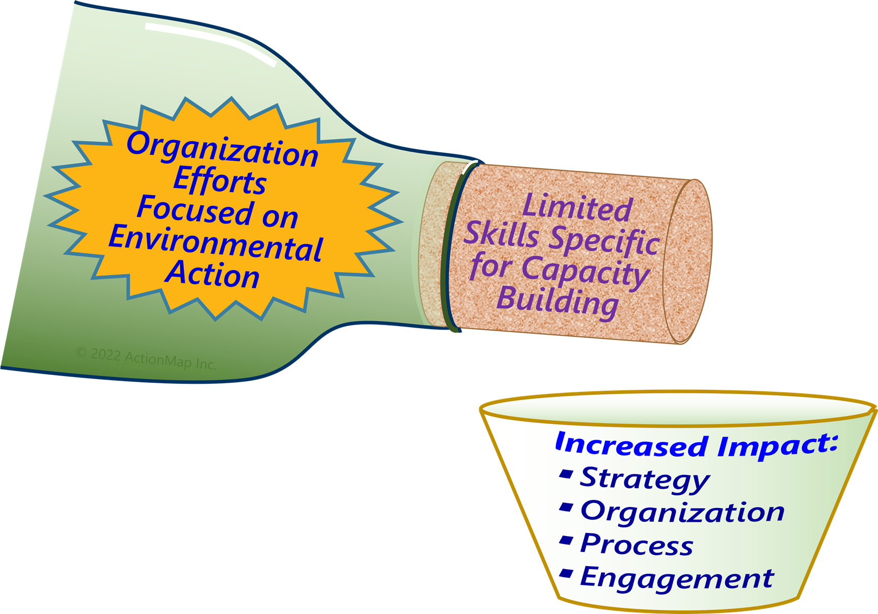Bottleneck in Capacity Building v5