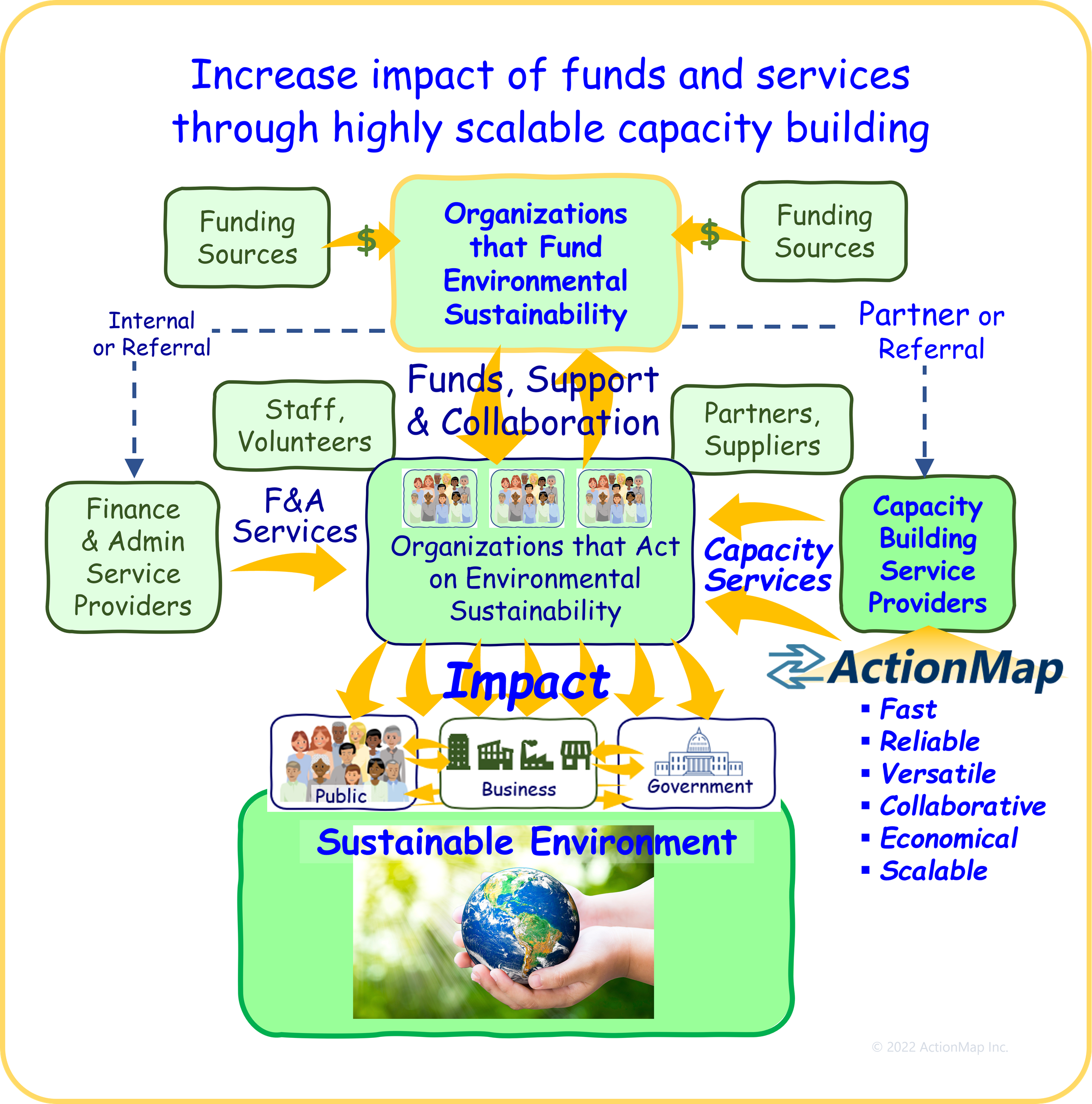 040_ActionMap Value Proposition for E-Funders v03 sm50