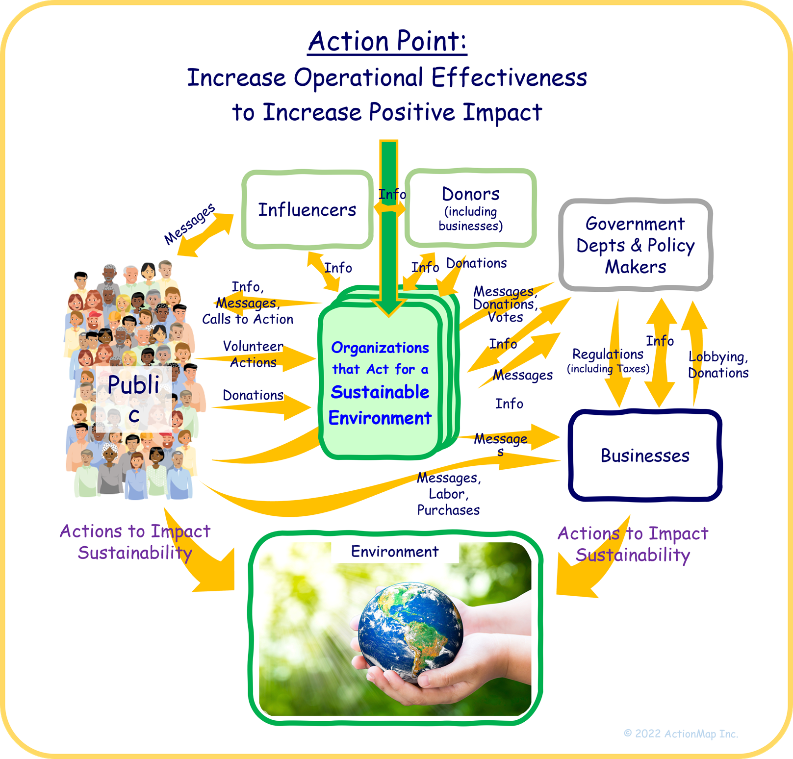 Program Purpose Diagram ALT4 v01 sm60