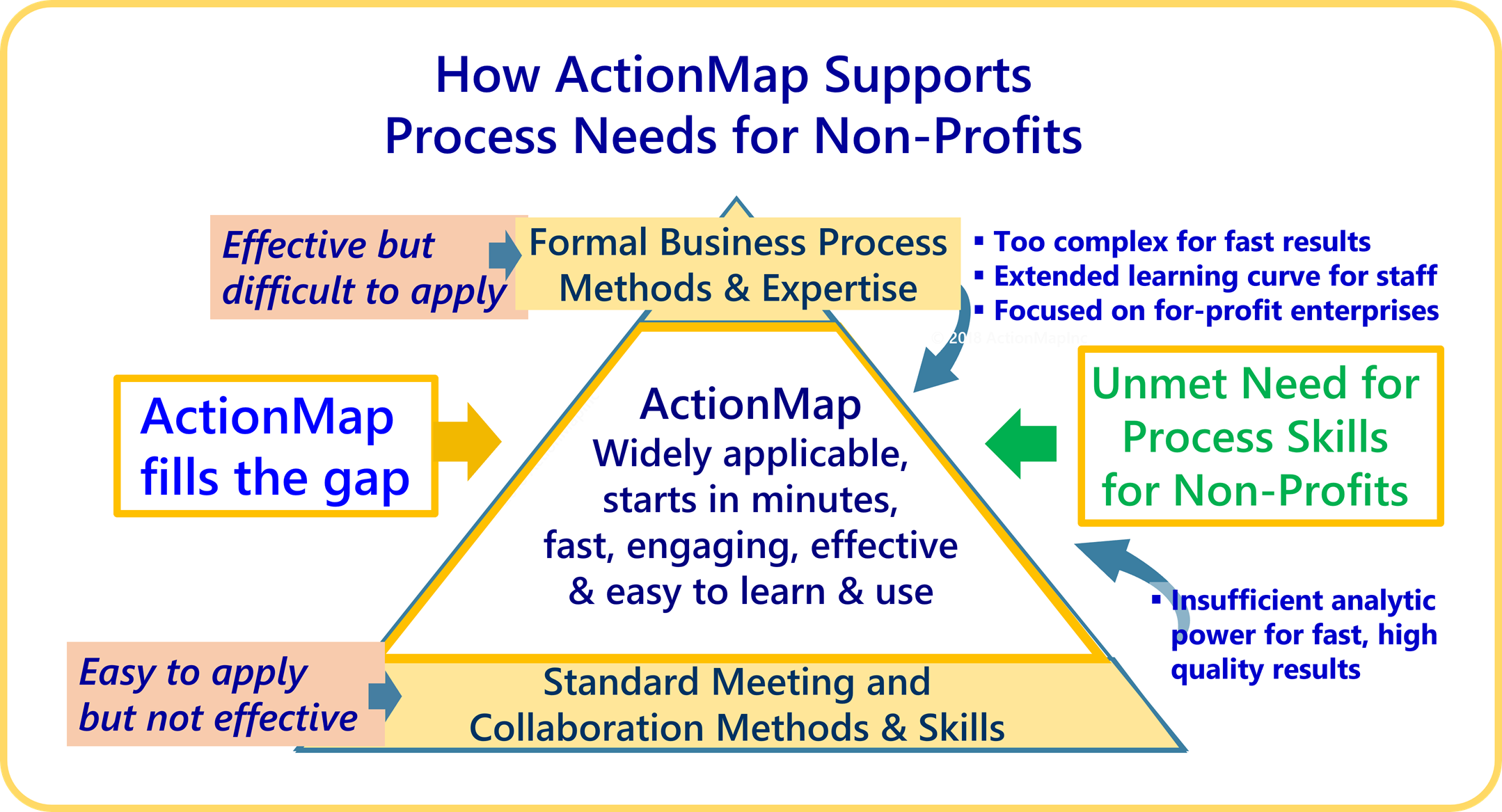 Stakeholder Engagement