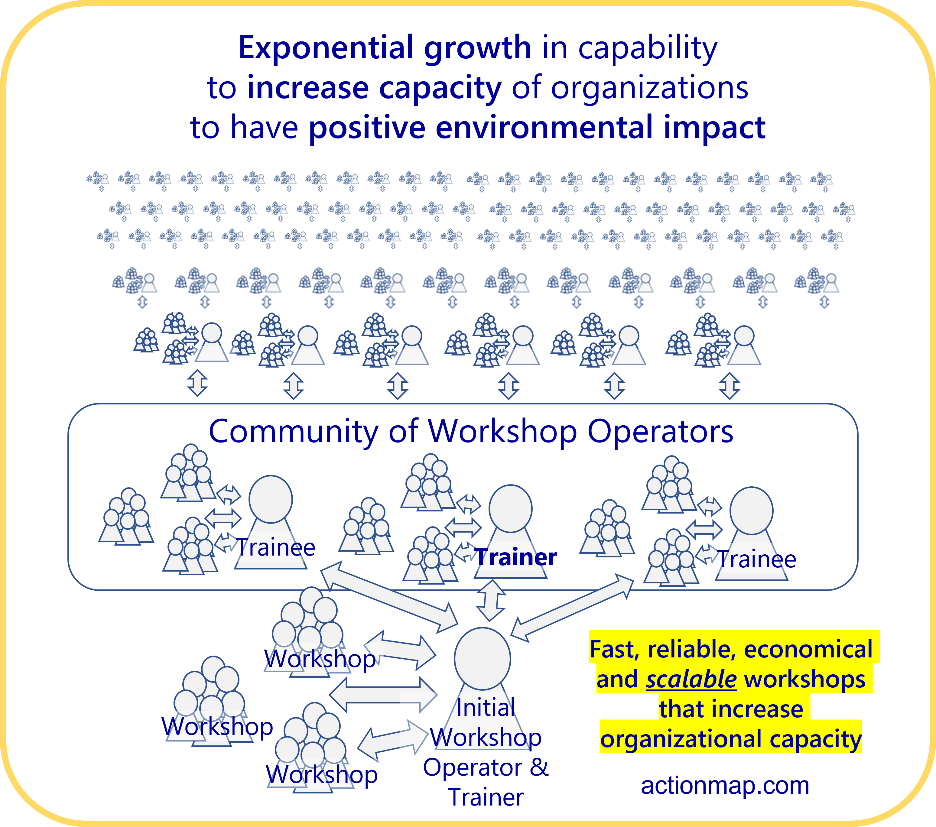 Stakeholder Engagement