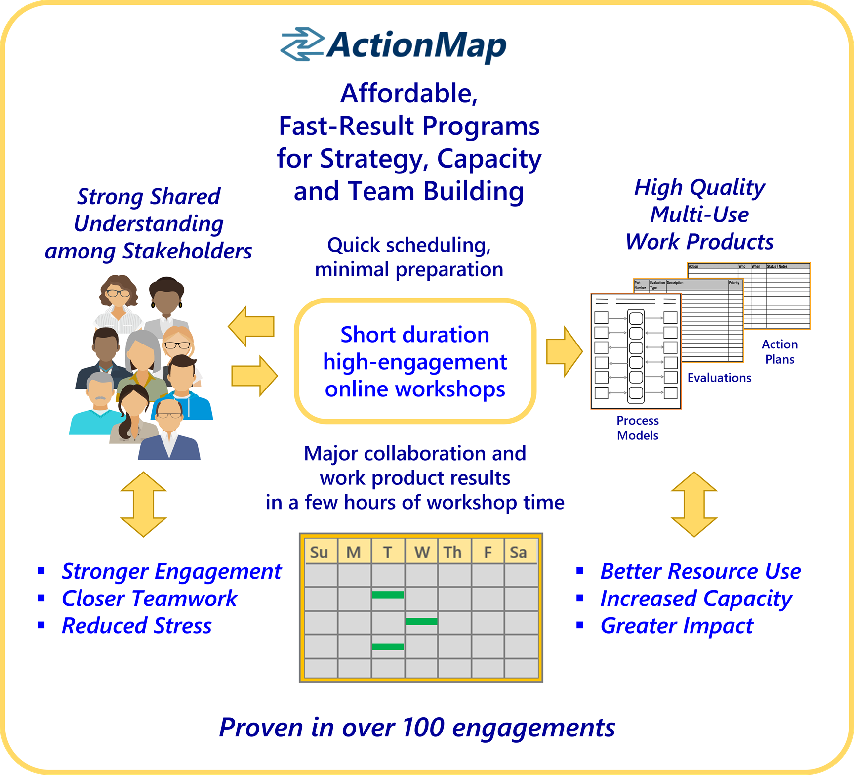 Stakeholder Engagement