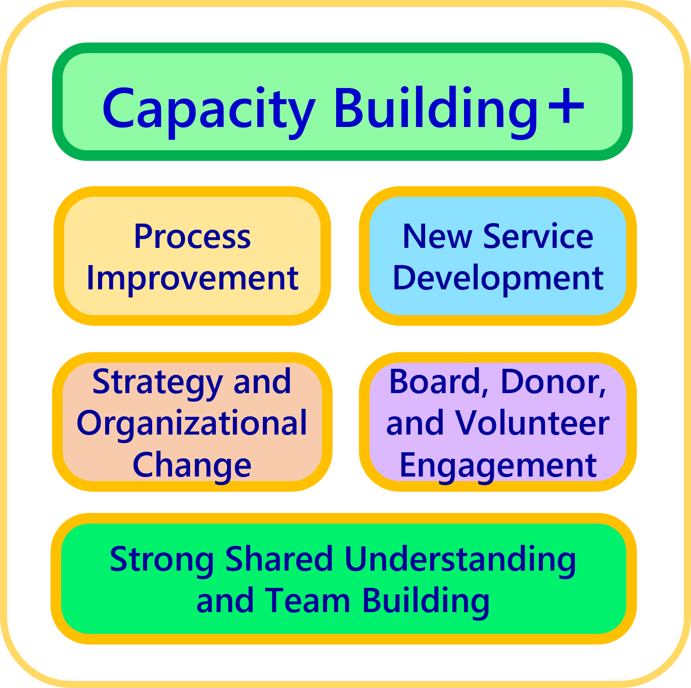 Capacity+