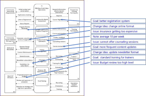 Examples | ActionMap