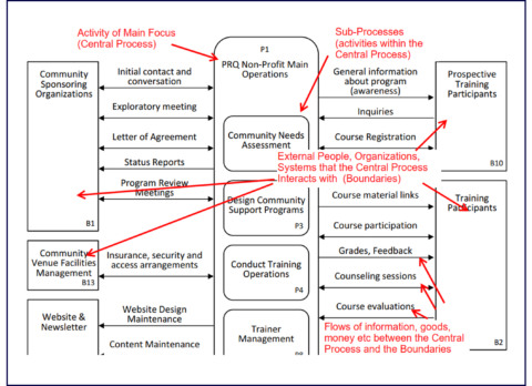 Examples | ActionMap
