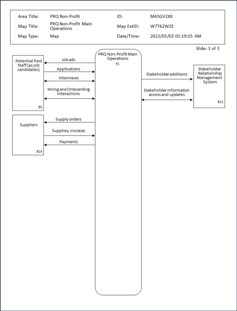 Examples | ActionMap