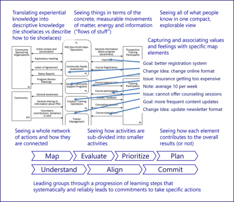 Examples | ActionMap