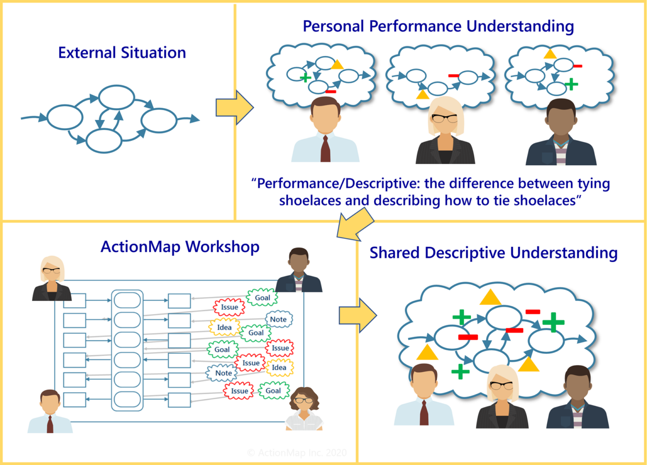 Examples | ActionMap