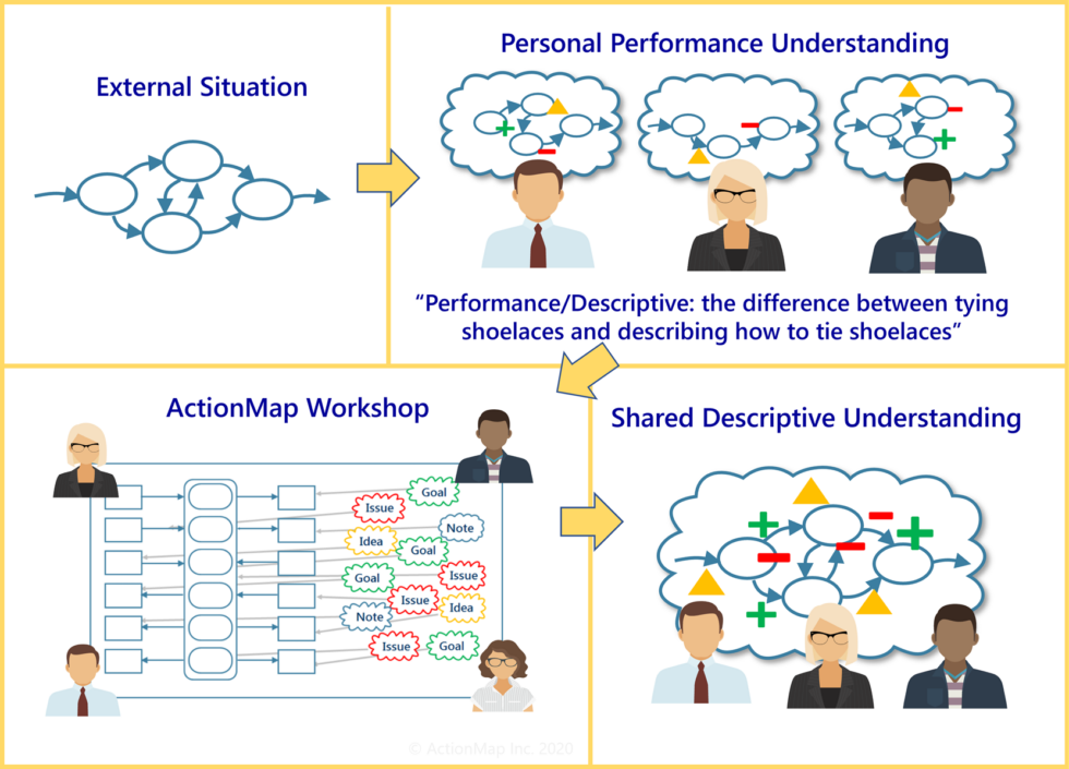 Examples | ActionMap