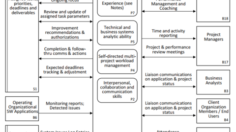 Job Maps | ActionMap