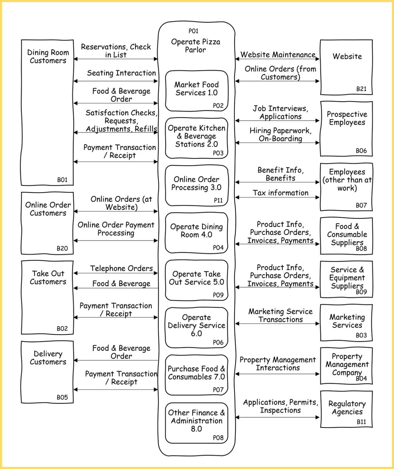 Parlor Map ActionMap | ActionMap